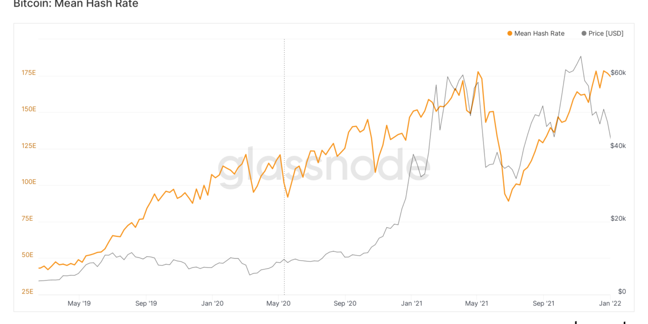 Bitcoin network hash rate hit a new record high amid price volatility