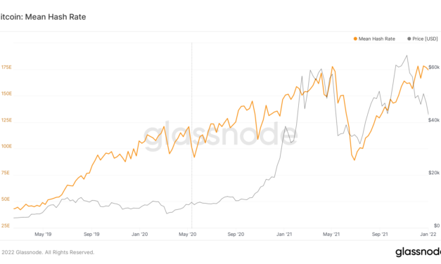 Bitcoin network hash rate hit a new record high amid price volatility