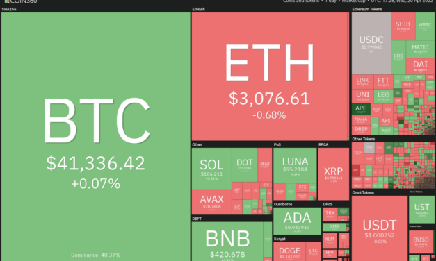 Price analysis 4/20: BTC, ETH, BNB, XRP, SOL, ADA, LUNA, AVAX, DOGE, DOT