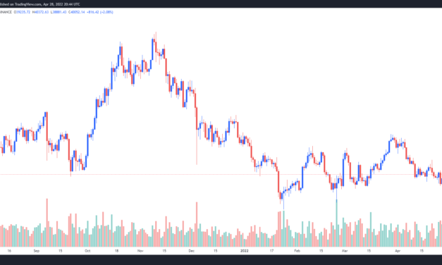 Bitcoin halving analysis hints at $24K bottom before the end of 2022