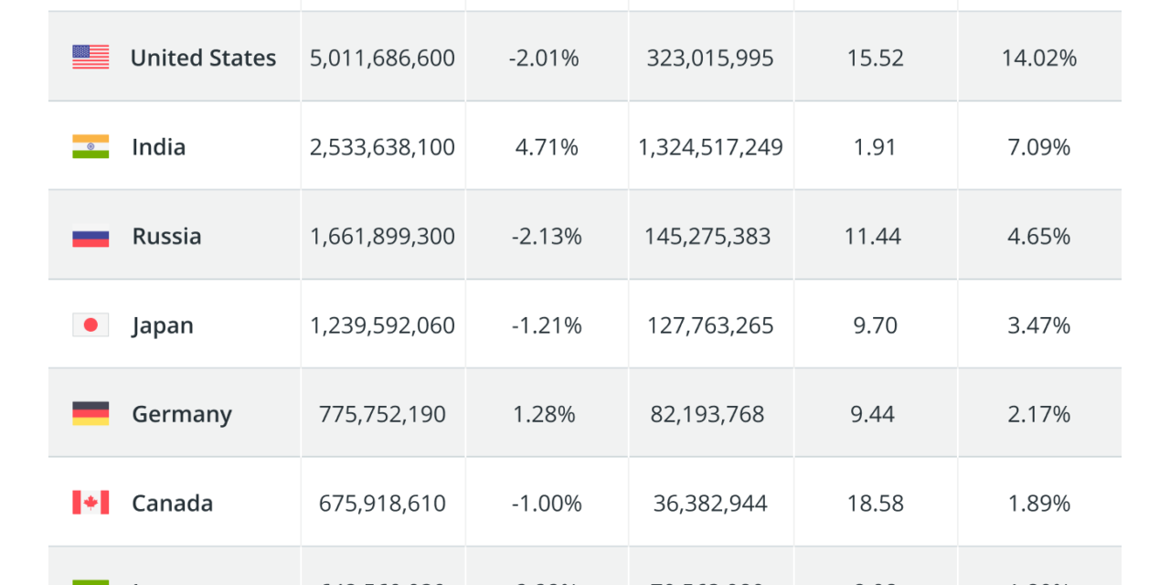 Green finance needs voluntary carbon markets that work
