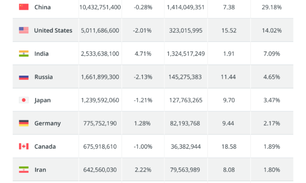 Green finance needs voluntary carbon markets that work