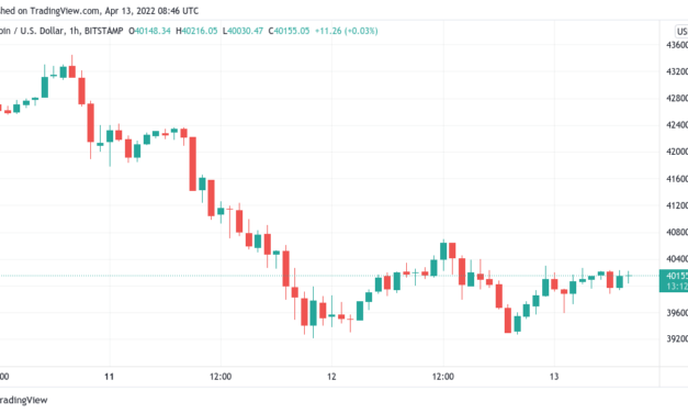 Bitcoin price levels to watch as Terra buys 2.5K BTC to nearly match Tesla