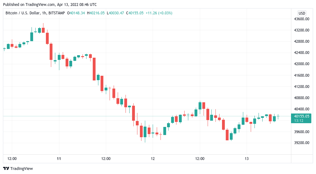 Bitcoin price levels to watch as Terra buys 2.5K BTC to nearly match Tesla