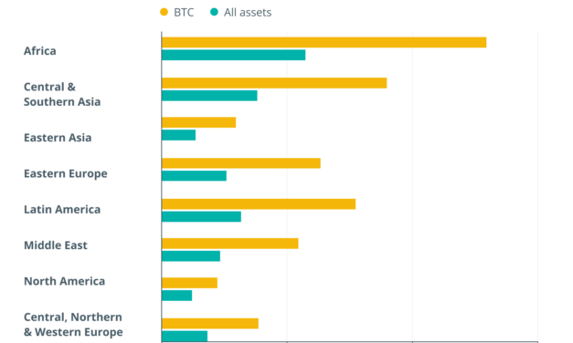 Here’s what’s happening in Web3 across Africa