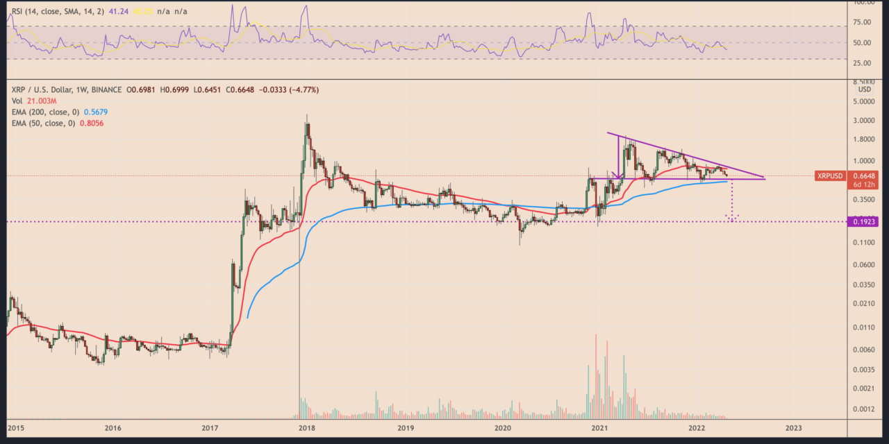 Could XRP price lose another 70% by Q3?