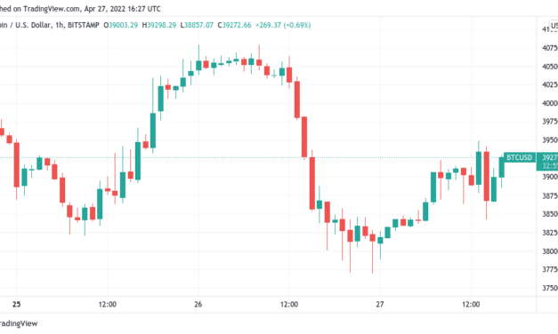 Trader flags BTC price levels to watch as Bitcoin still risks $30K 'ultimate bottom'
