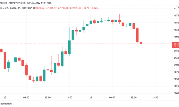 Bitcoin fails to hold $40K with traders still hoping for a BTC price relief bounce