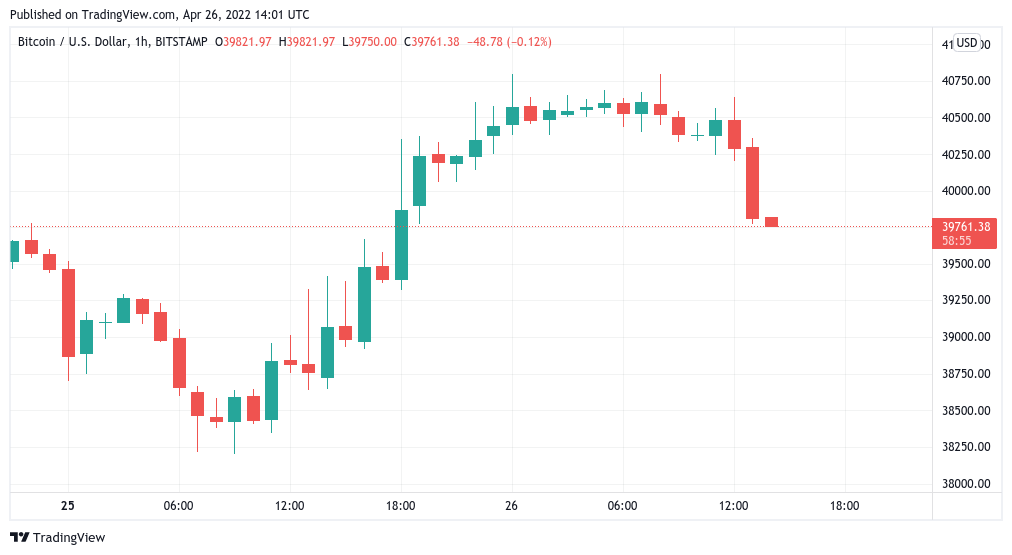 Bitcoin fails to hold $40K with traders still hoping for a BTC price relief bounce