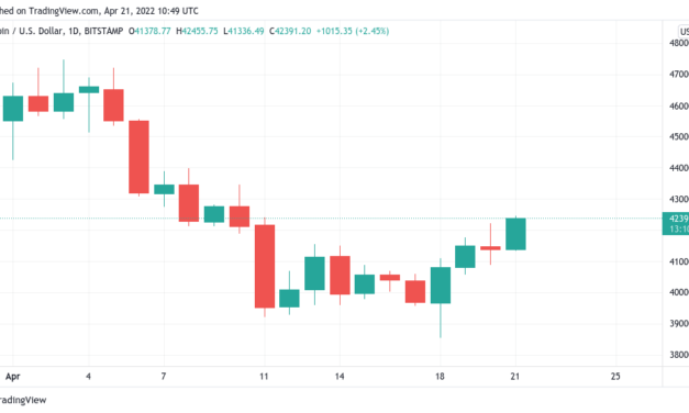 Bitcoin heads for 2-week highs as Terra promises BTC price will soon 'get spicy'