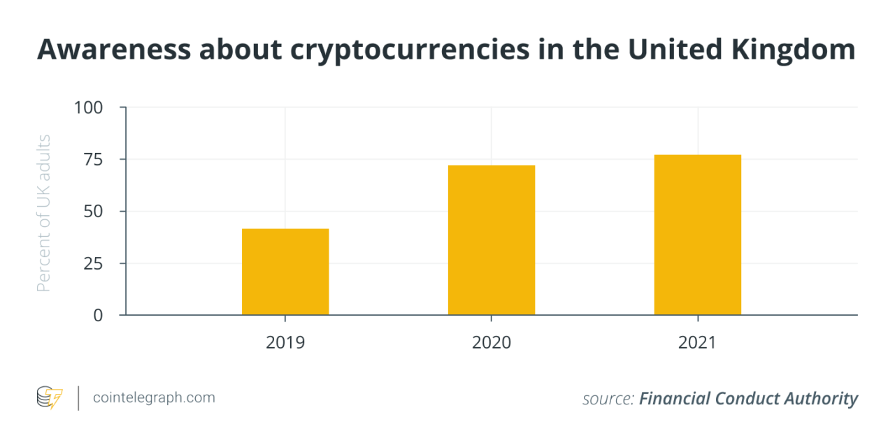 The new HM Treasury regulations: The good, the bad and the ugly