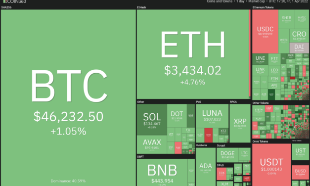 Price analysis 4/1: BTC, ETH, BNB, SOL, XRP, ADA, LUNA, AVAX, DOT, DOGE