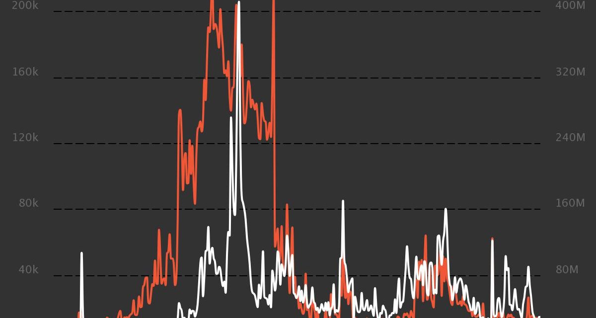 NFT avatar startup Genies valued at $1B following Series C funding round