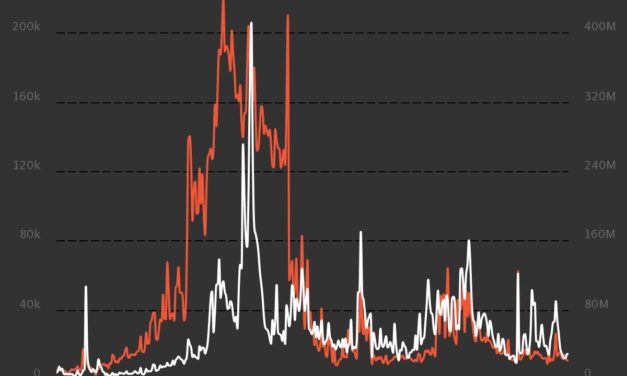 NFT avatar startup Genies valued at $1B following Series C funding round