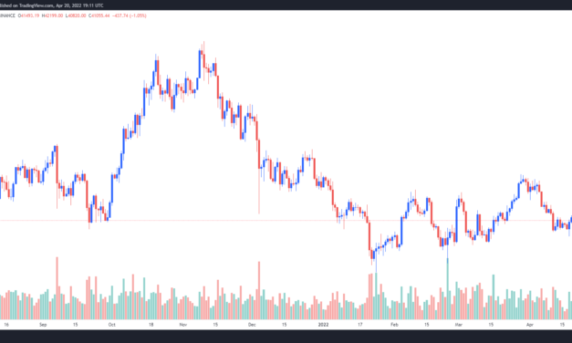 Analysts say Bitcoin has ‘already capitulated,’ target $41.3K as the most hold level