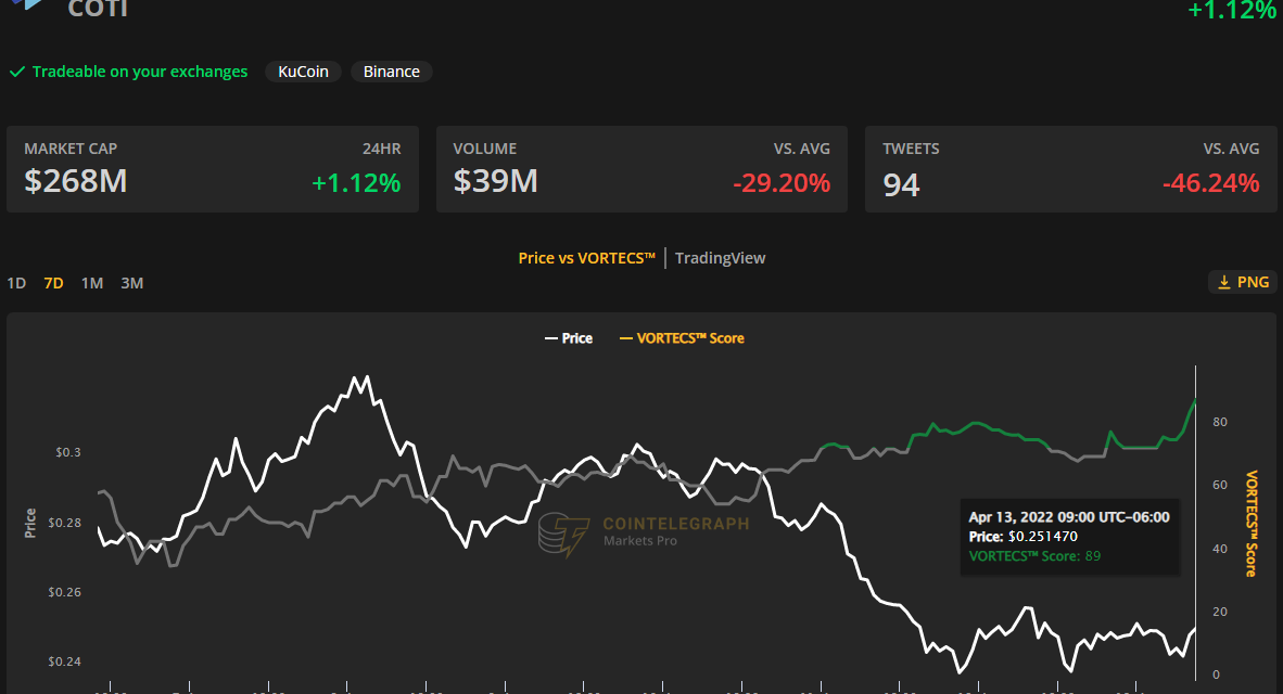 Indicators flash bullish on COTI ahead of its mainnet and Djed stablecoin launch