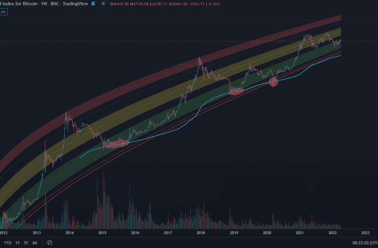 Aký je najviac medvedí scenár pre Bitcoin?