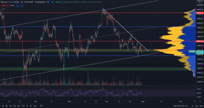 Bitcoin čoskoro rozhodne o uzatvorení vlajky