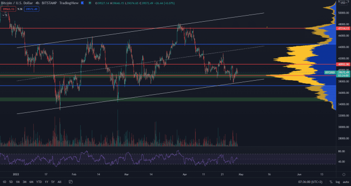 Bitcoin drží support vlajky