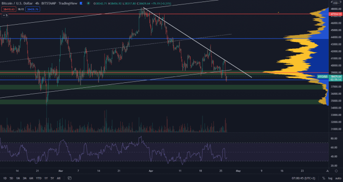 Bitcoin pokračuje v korekcii