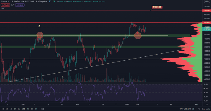 BItcoin mieri k 51 000 $