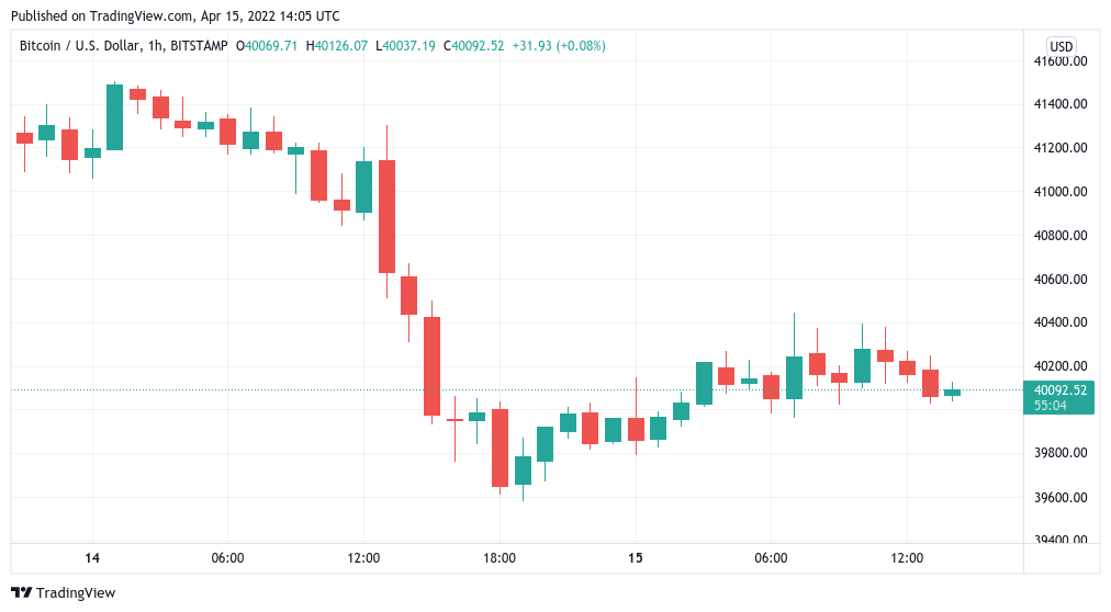 Bitcoin clings to $40K support as focus returns to BTC price 'supercycle'