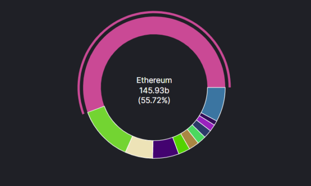 Ethereum scaling solution Optimism upgrades governance structure