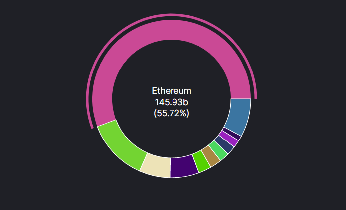 Ethereum scaling solution Optimism upgrades governance structure