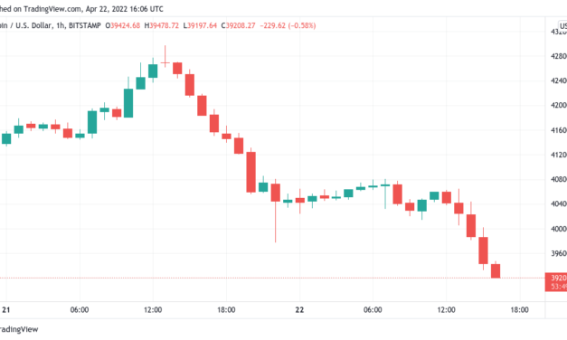 Bitcoin follows fresh US stocks dive as analysis 'expects' BTC price to take $37.5K liquidity