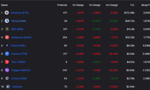 Fireblocks expands institutional access to Terra's DeFi ecosystem