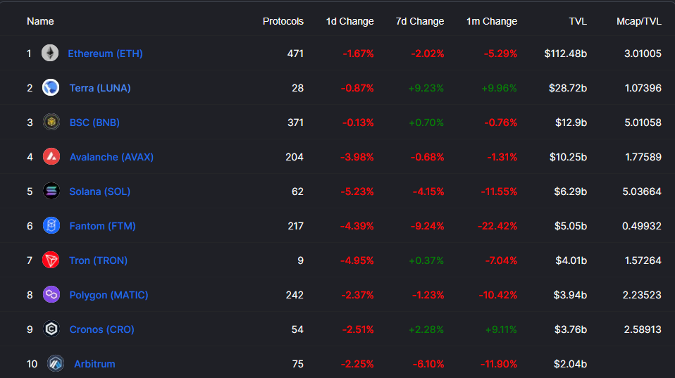 Fireblocks expands institutional access to Terra's DeFi ecosystem