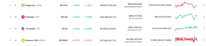 Rebríček podľa trhovej kapitalizácie