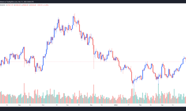 Analysts debate Bitcoin’s next step after today’s $45.5K retest