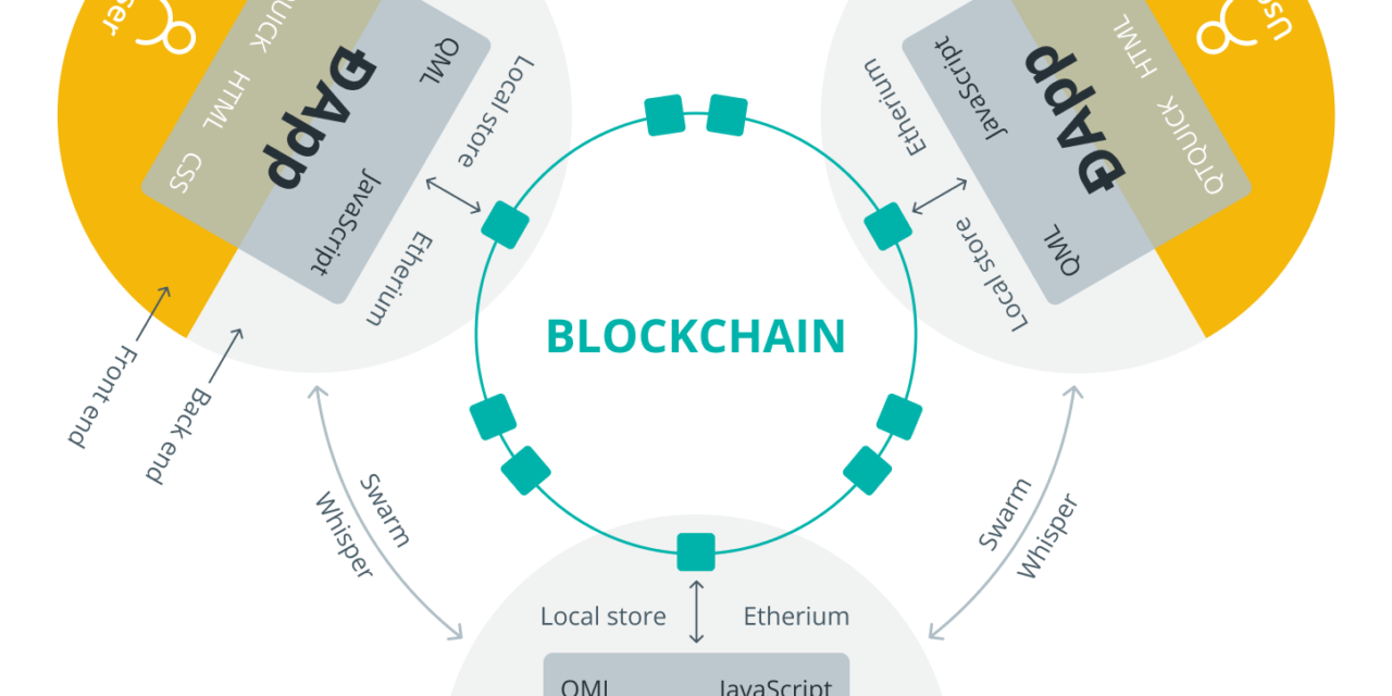 The future of the internet: Inside the race for Web3’s infrastructure