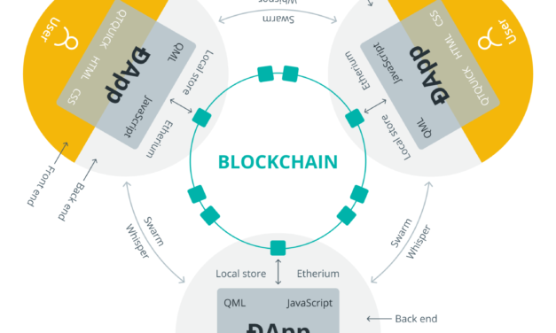 The future of the internet: Inside the race for Web3’s infrastructure