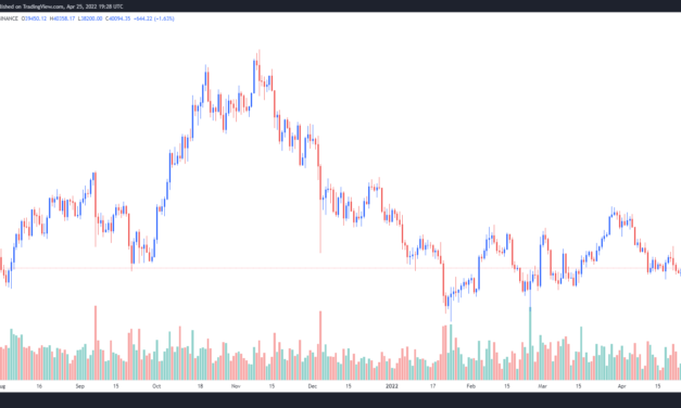 Bitcoin hits $40K, investors pump Dogecoin (DOGE) after Musk confirms Twitter purchase