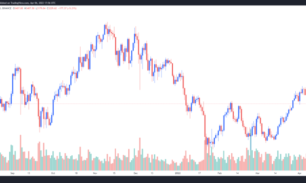 Ethereum traders eye the 61.8% Fib level if ETH fails to hold the $3.2K support