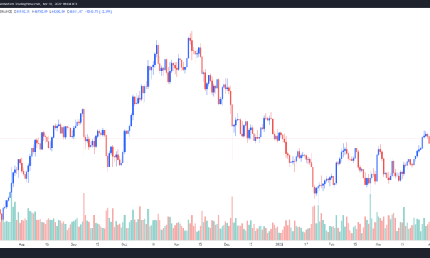Bitcoin recovers the $46K level, but several factors could prevent a stronger breakout
