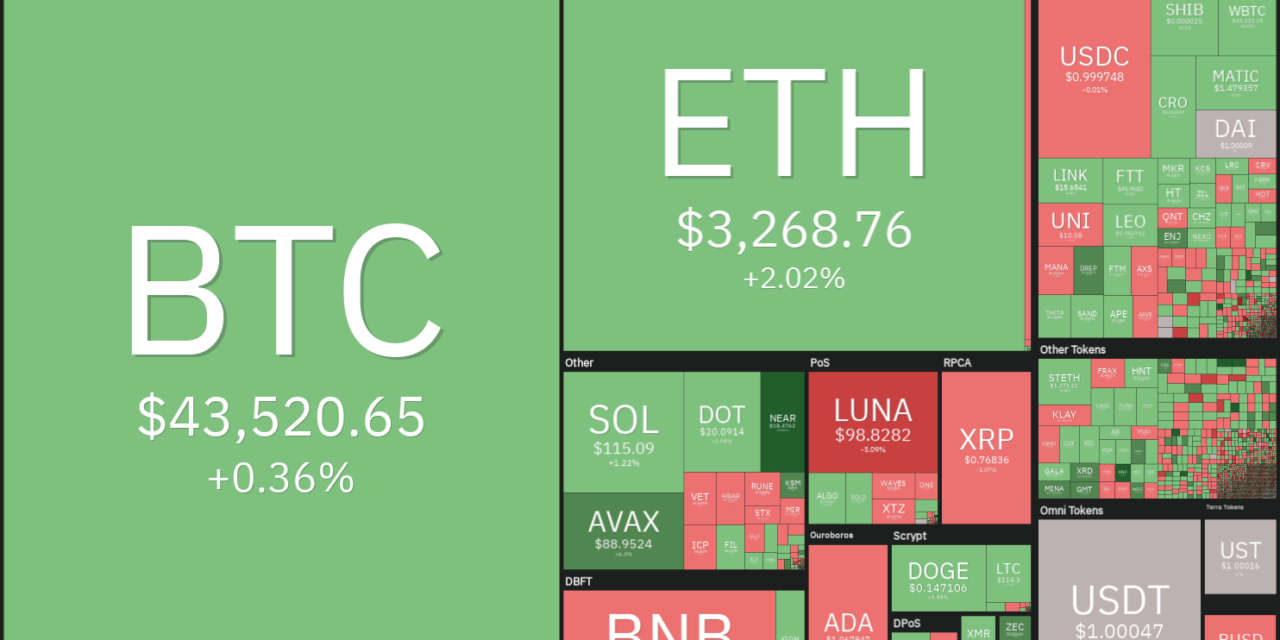 Price analysis 4/8: BTC, ETH, BNB, SOL, XRP, ADA, LUNA, AVAX, DOT, DOGE