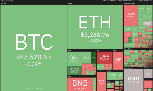 Price analysis 4/8: BTC, ETH, BNB, SOL, XRP, ADA, LUNA, AVAX, DOT, DOGE