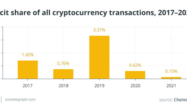 Blockchain and crypto can be a boon for tracking financial crimes