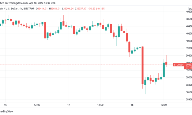 BTC could drop to $30K in 2 weeks, trader warns as gold goes for $2K high
