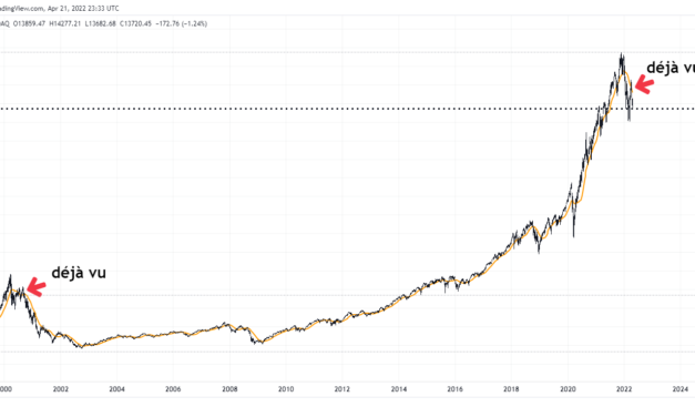Nasdaq has dotcom crash 'deja vu' says trader as Bitcoin correlation rises