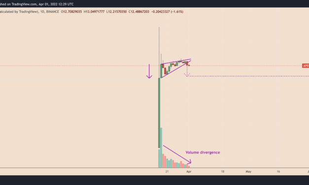 ApeCoin risks another massive selloff as APE drops 70% in two weeks — Here's why