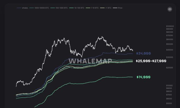 $27K 'max pain' Bitcoin price is ultimate buy-the-dip opportunity, says research