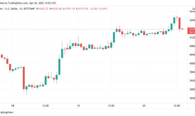 BTC price hits 10-day high as trader says $42K is where Bitcoin 'gets interesting'