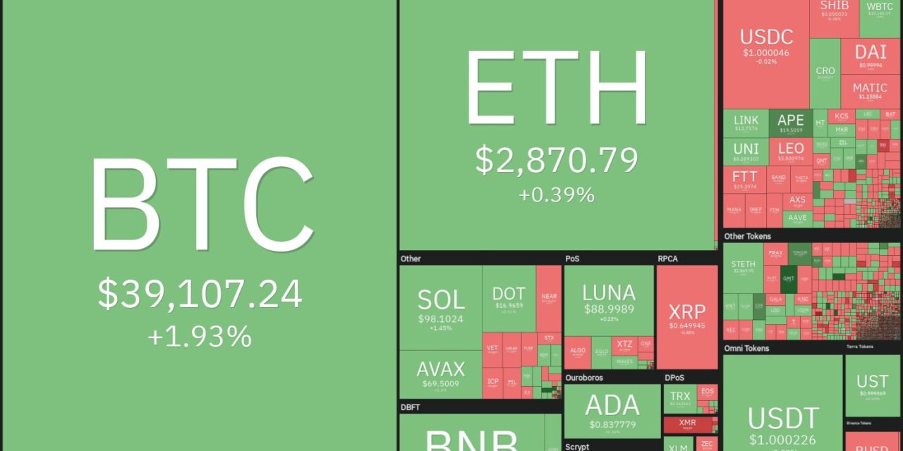 Price analysis 4/27: BTC, ETH, BNB, XRP, SOL, LUNA, ADA, AVAX, DOGE, DOT
