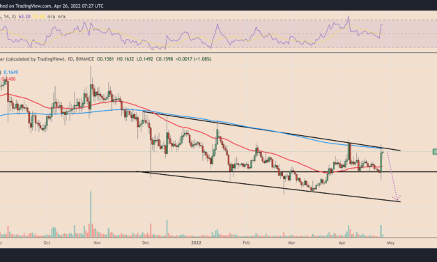 Dogecoin price risks 40% correction despite Elon Musk-Twitter euphoria