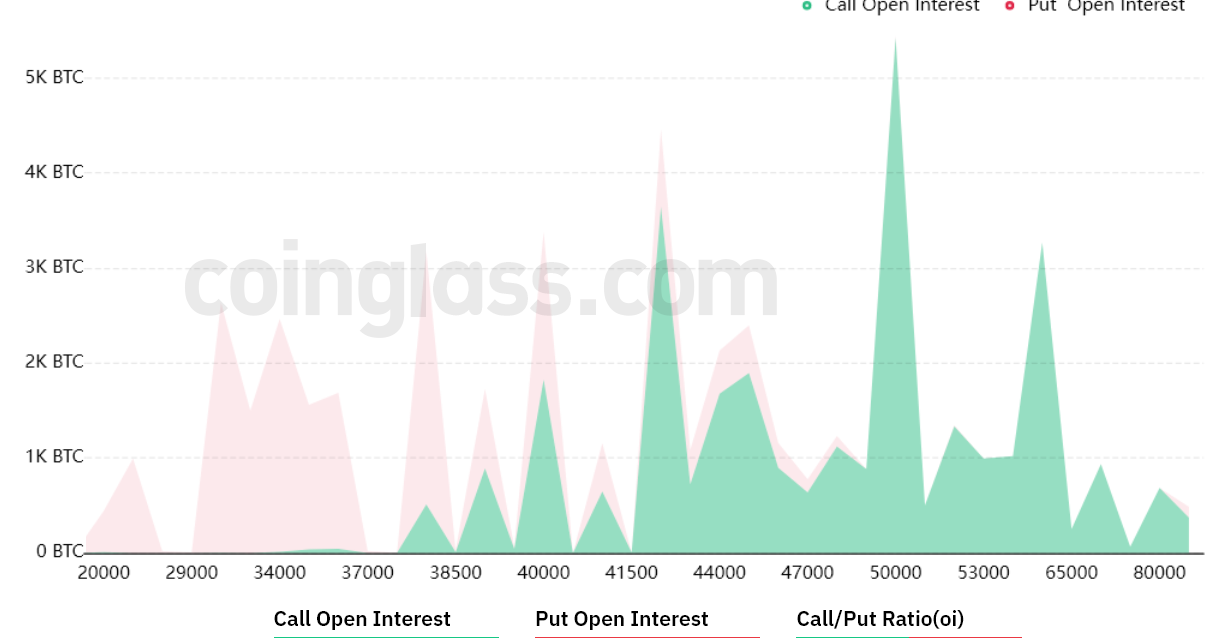 Here's why Bitcoin bears aim to pin BTC under $39K ahead of Friday's $1.9B options expiry