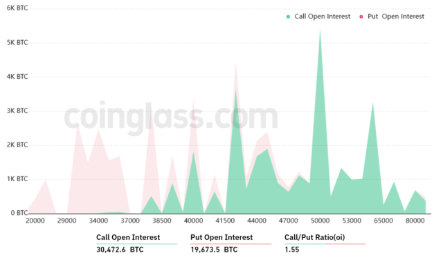 Here's why Bitcoin bears aim to pin BTC under $39K ahead of Friday's $1.9B options expiry